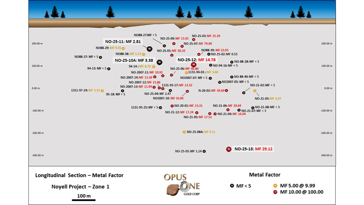 Drilling map