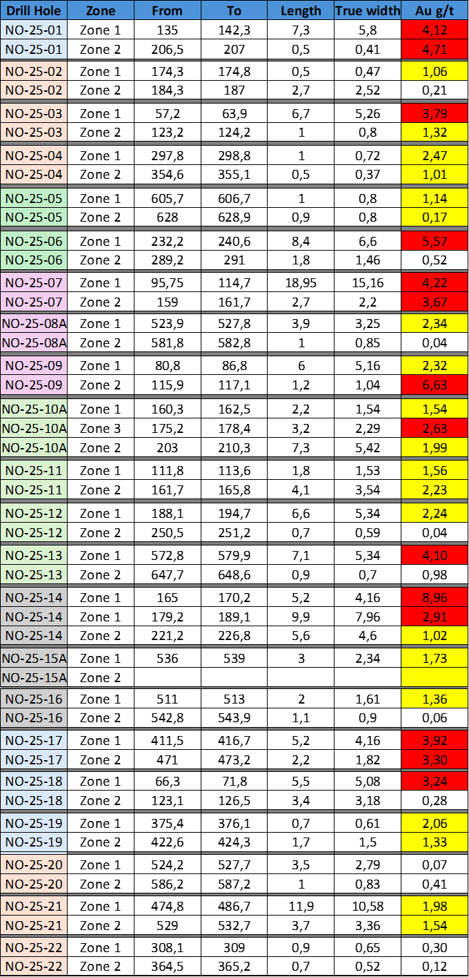 Résultats des forages d’hiver 2025